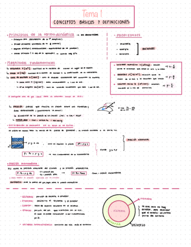 Miniatura del documento Apuntes-tema-1-termodinamica.pdf