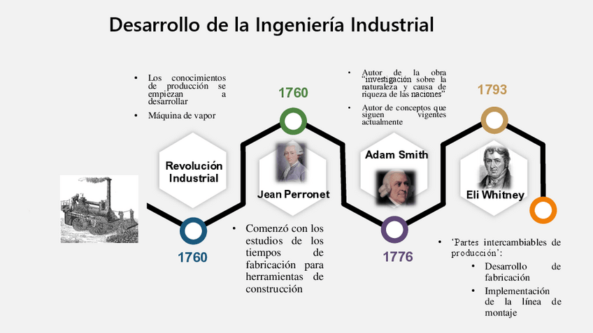 Miniatura del documento evolucion-de-la-ing-industrial.pdf