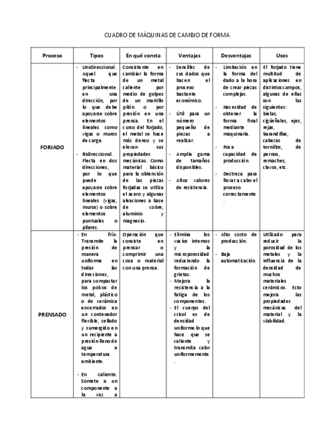 Miniatura del documento CUADRO-DE-MAQUINAS-DE-CAMBIO-DE-FORMA.pdf