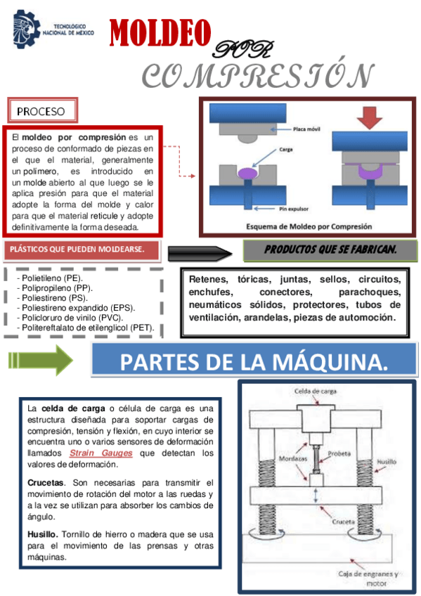 Miniatura del documento INFOGRAFIA-MOLDEO-POR-COMPRESION.pdf