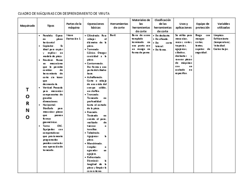 Miniatura del documento MAQUINAS-CON-DESPRENDIMIENTO-DE-VIRUTA.pdf
