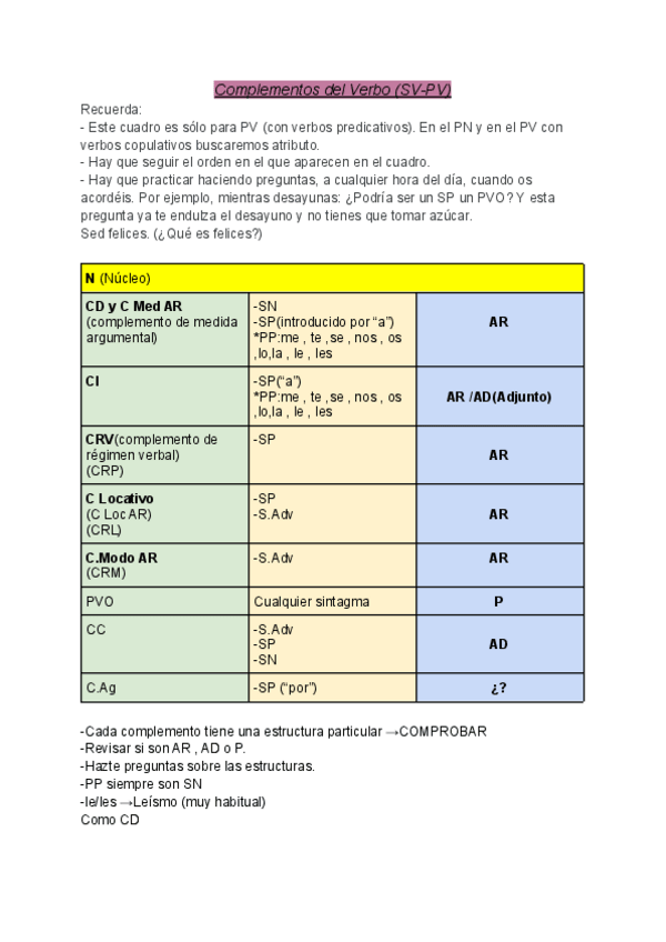 Miniatura del documento Cuadro-de-funciones-las-sintacticas.pdf