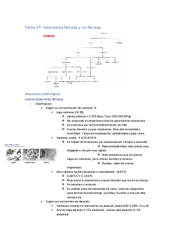 Miniatura del documento Apuntesaleaciones.pdf