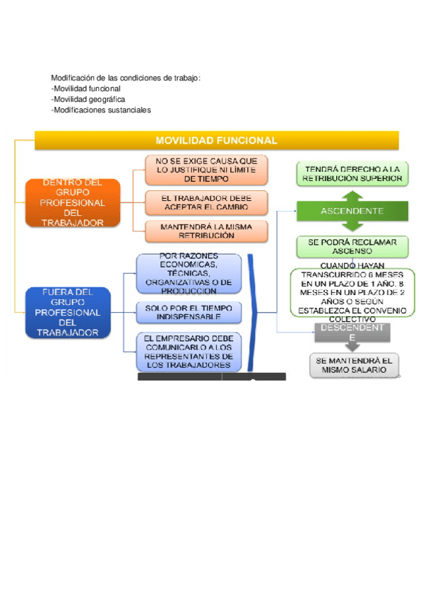 Miniatura del documento FOL-Tema-4.docx