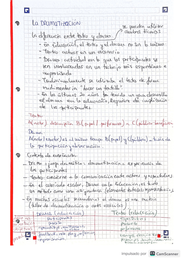 Miniatura del documento Expresion-Corporal-La-Dramatizacion.pdf