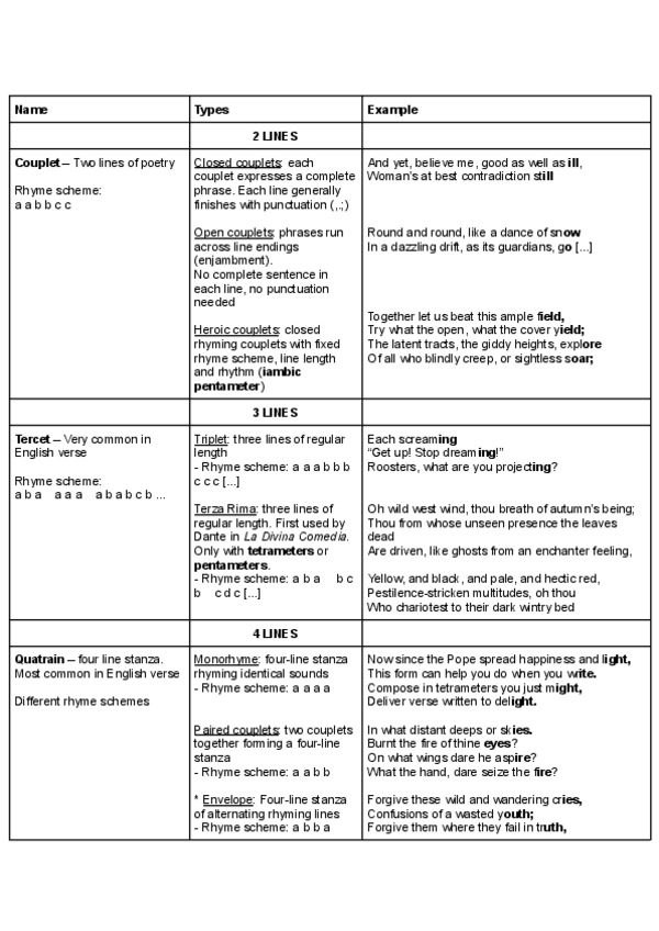 Miniatura del documento Types-of-stanzas.pdf