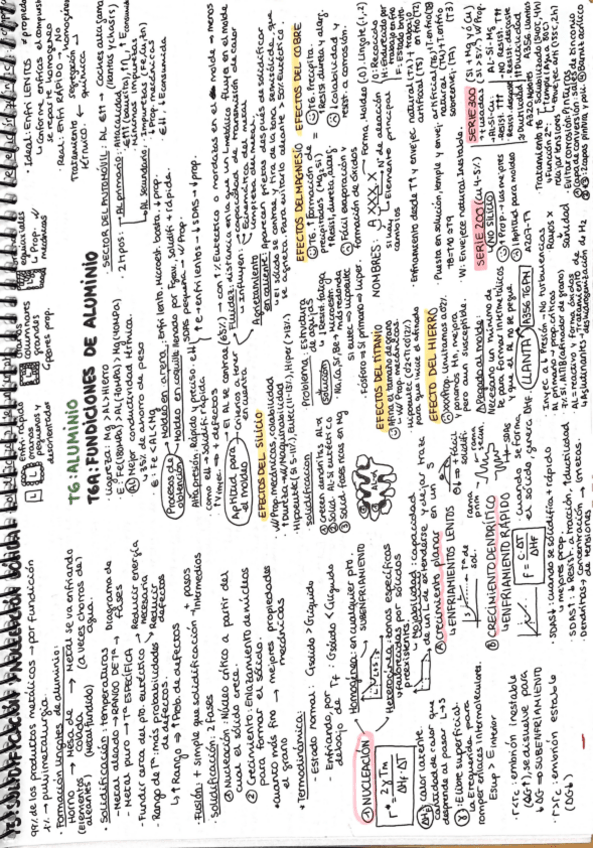 Miniatura del documento Esquema-T5-T6-T7-T8-MyM.pdf