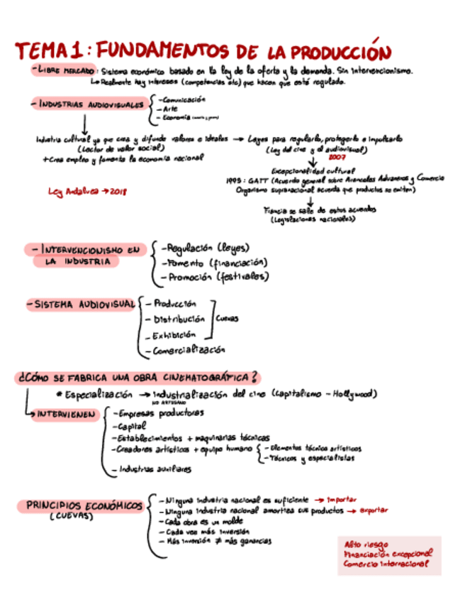 Miniatura del documento Esquemas-Produccion-Audiovisual.pdf