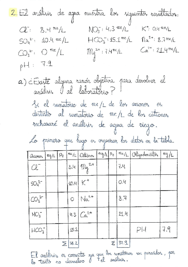 Miniatura del documento Ejercicio Interpretación del Análisis del Agua de Riego.pdf