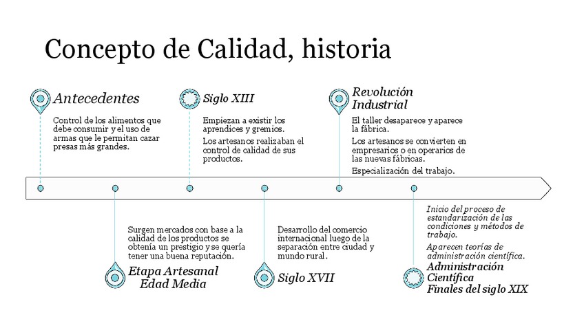 Miniatura del documento Historia-de-la-calidad.pdf