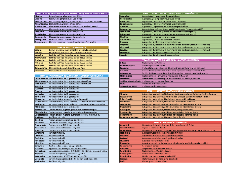Miniatura del documento LISTA-DE-FARMACOS-PARCIAL-I.pdf