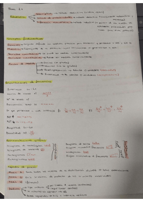 Miniatura del documento ESQUEMA-TEMA-1.pdf
