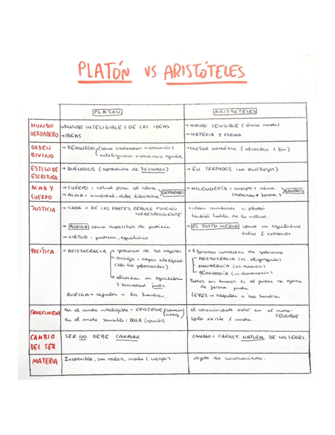 Miniatura del documento Comparaciones-entre-autores.pdf