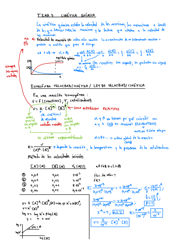 Miniatura del documento U3-Cinetica-quimica.pdf