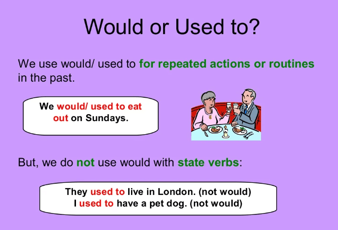 Miniatura del documento used-to-and-would.PNG