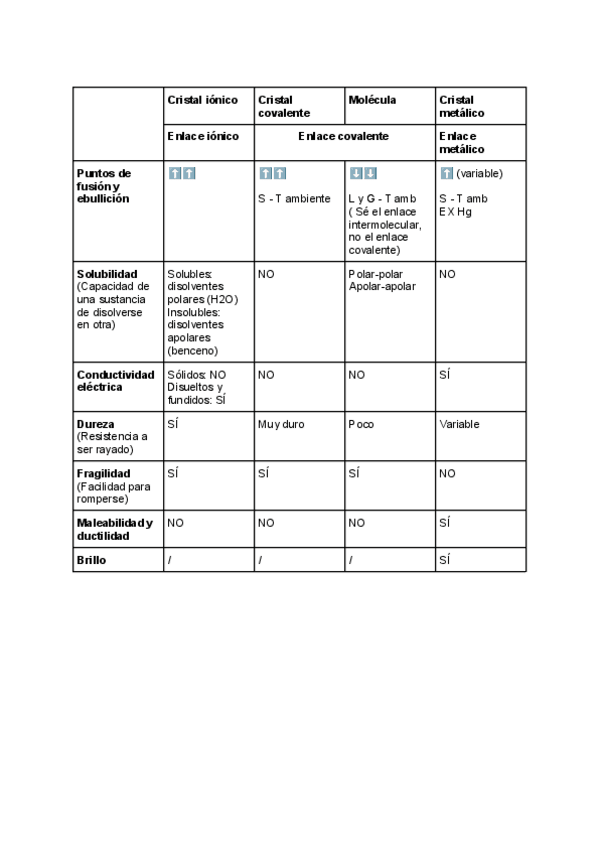 Miniatura del documento PROPIEDADES-ENLACES-QUIMICOS.pdf