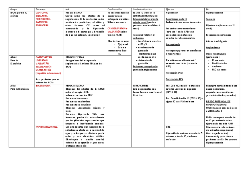 Miniatura del documento TABLAS-RESUMEN-BLOQUE-4.pdf