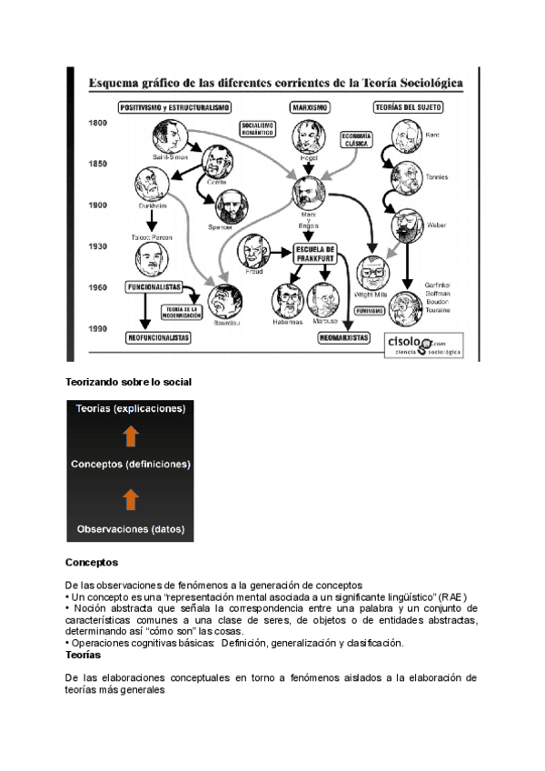 Miniatura del documento La-teoria-sociologica.pdf