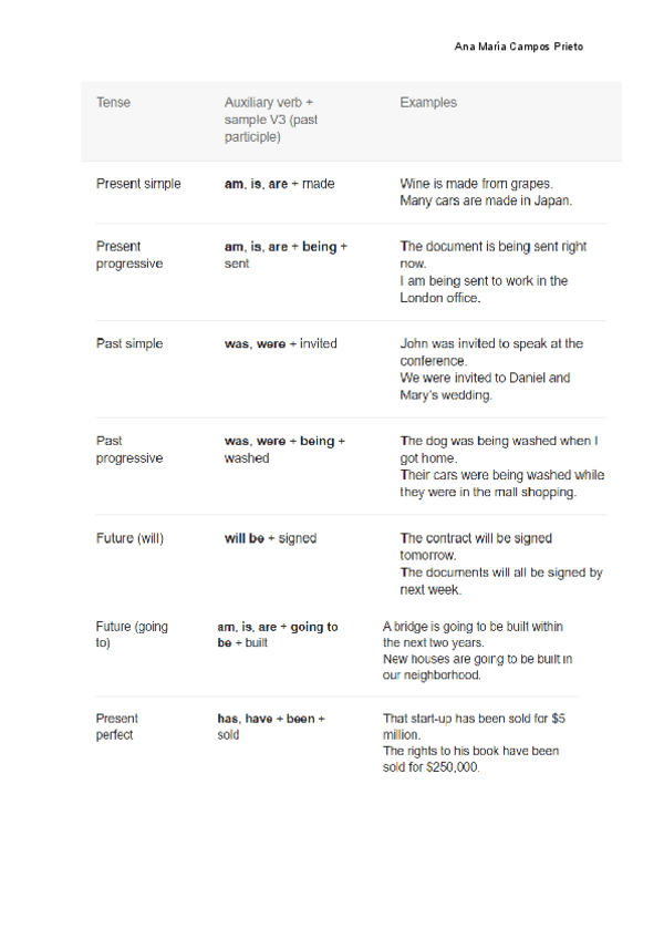 Miniatura del documento The-passive-voice.pdf