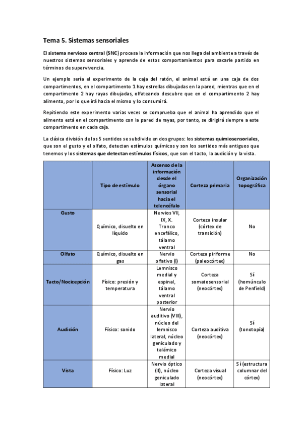 Miniatura del documento Tema-5.-Sistemas-sensoriales.pdf