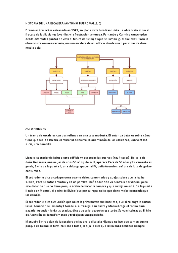 Miniatura del documento Historia-de-una-Escalera-Resumen.pdf