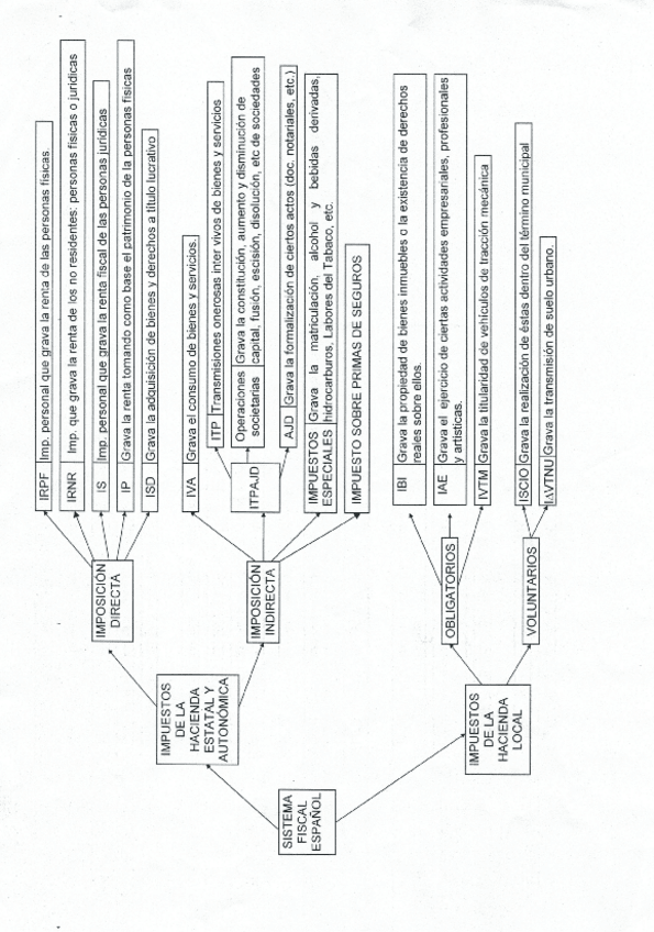 Miniatura del documento Principales-figuras-tributarias-del-IRPF.pdf