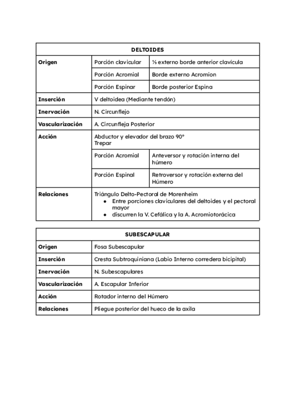 Miniatura del documento MUSCULOS-MIEMBRO-SUPERIOR.pdf