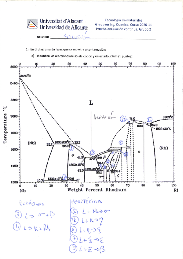 Miniatura del documento solucion-grupo-2.pdf