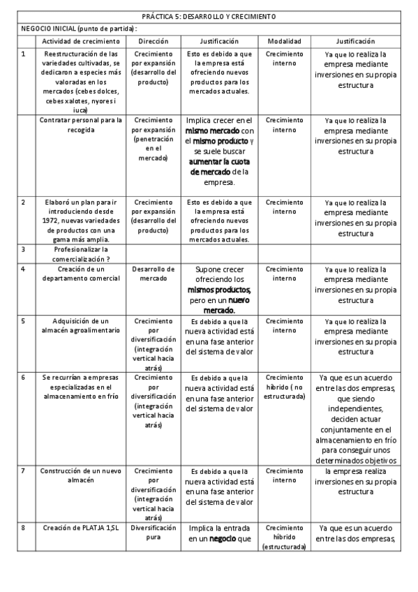 Miniatura del documento practica-5.pdf