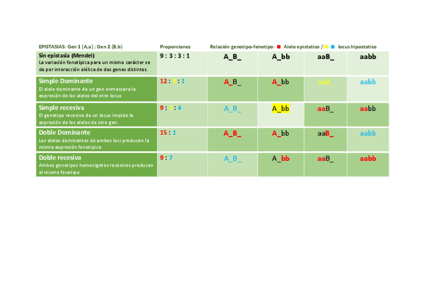 Miniatura del documento tabla-explicativa-epistasias.pdf