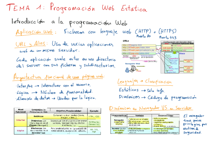 Miniatura del documento TODA-la-TEORIA-con-ejemplos.pdf