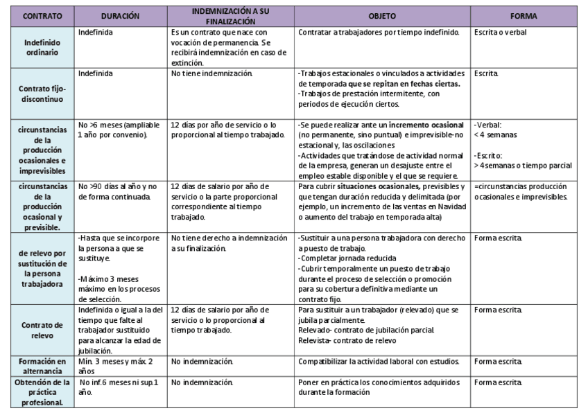 Miniatura del documento TABLA-RESUMEN-CONTRATOS-DE-TRABAJO..pdf