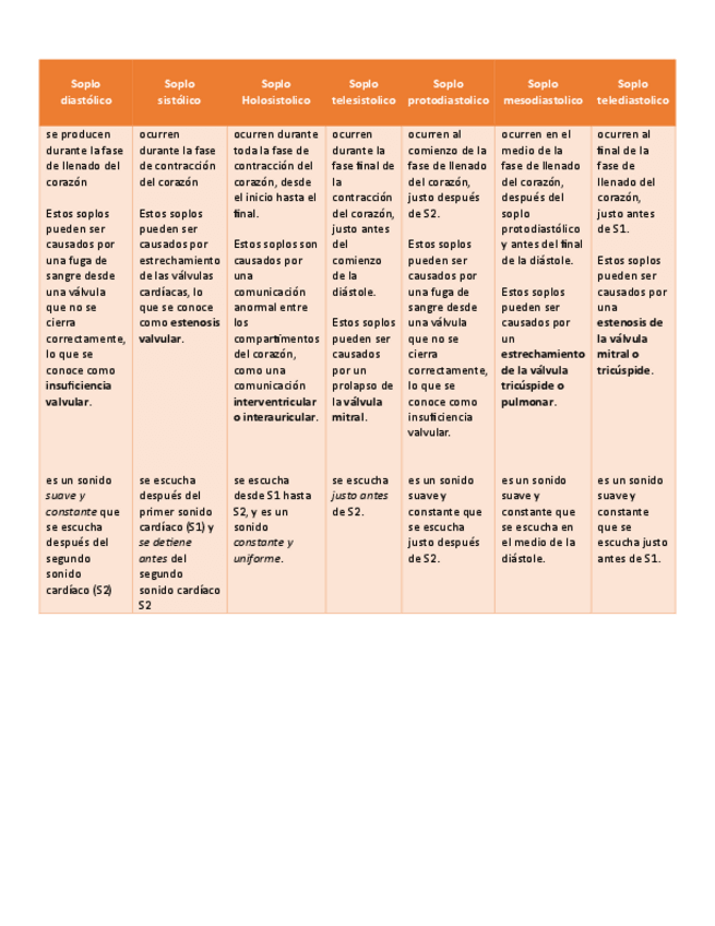 Miniatura del documento Tabla-Comparativa-Soplos.pdf