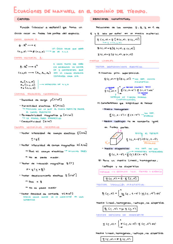 Miniatura del documento Ecs.-de-Maxwell-en-el-dominio-temporal.pdf