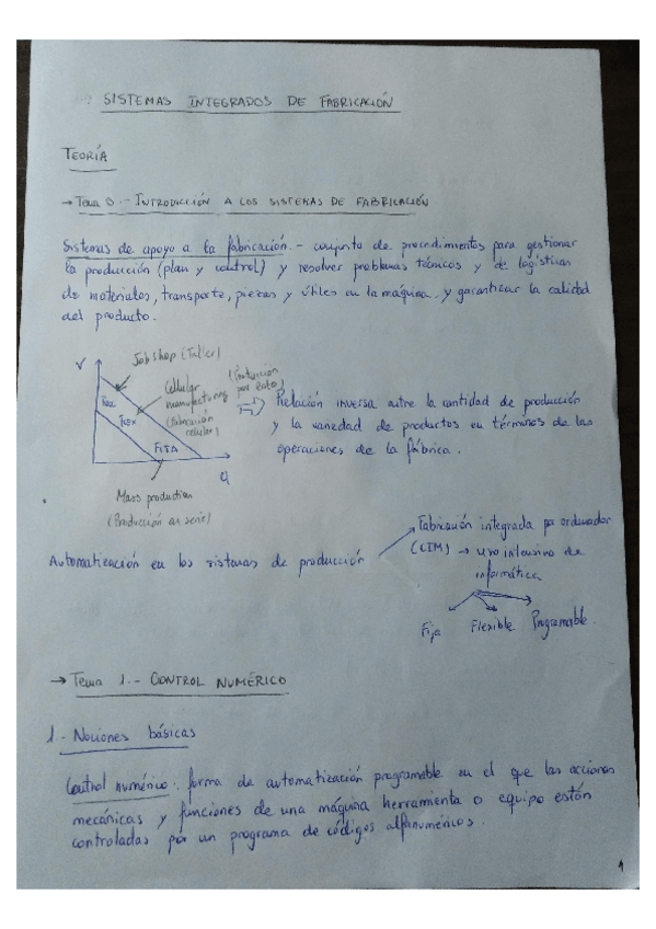 Miniatura del documento Resumen de la teoría.pdf