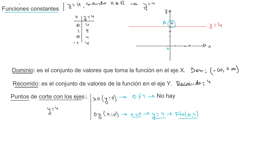 Miniatura del documento 1.-Funciones-intro-e-inicio-lineales-constantes-vamos-de-primer-grado.pdf