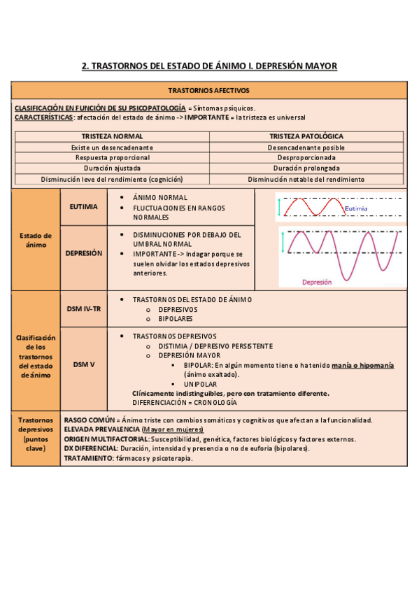 Miniatura del documento TEMA-2-PSIQUIA-.pdf