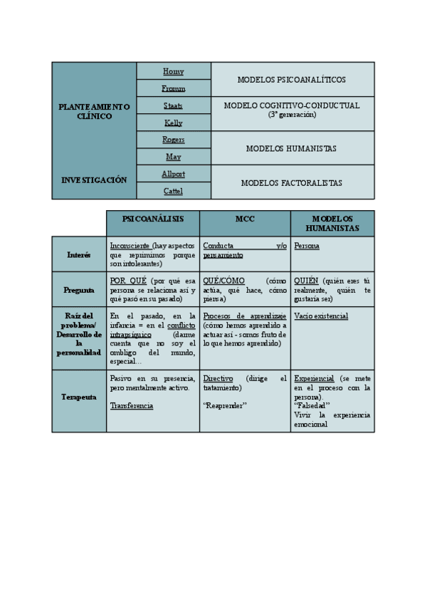 Miniatura del documento T0-Psicologia-de-la-Personalidad.pdf