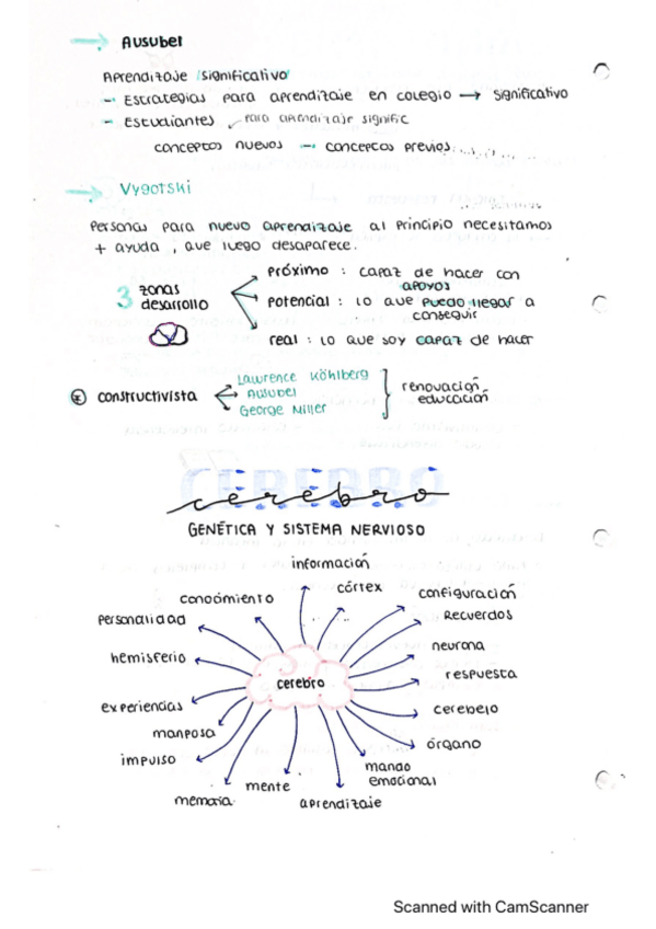 Miniatura del documento Psicobiologia.pdf