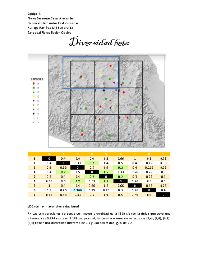 Miniatura del documento Diversidad-beta-y-alfa.pdf