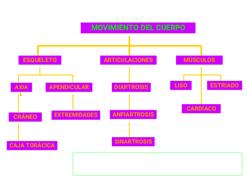 Miniatura del documento MOVIMIENTOS-DEL-CUERPO.pdf