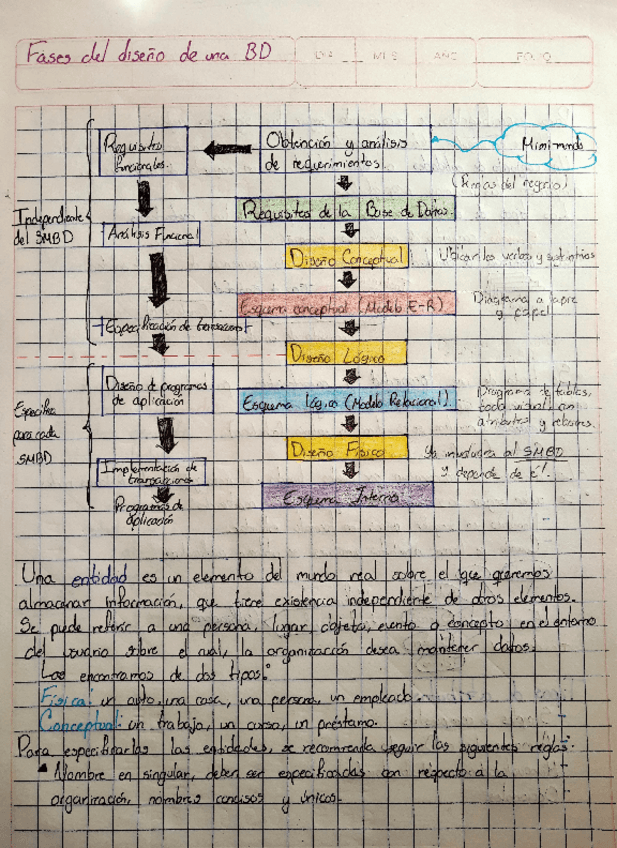 Miniatura del documento Apunte-1-BDAMDP.pdf
