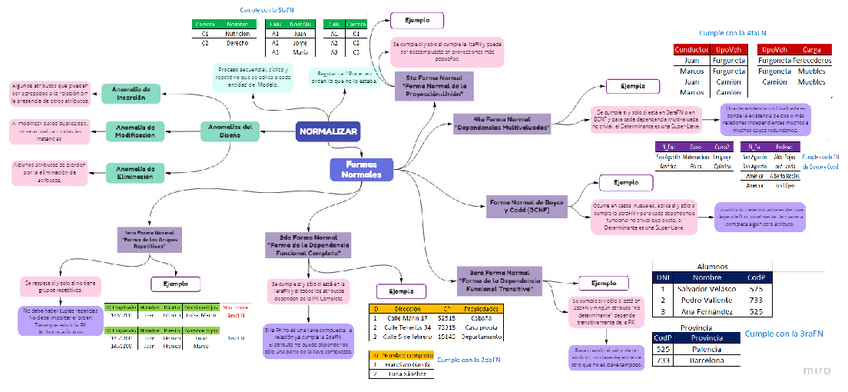 Miniatura del documento Cuadro-ConceptualFNAMDP.pdf