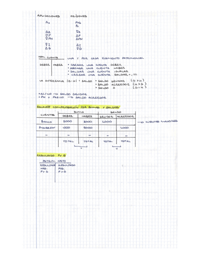 Miniatura del documento Apuntes-para-aprobar-contabilidad.-Todos-los-temas..pdf