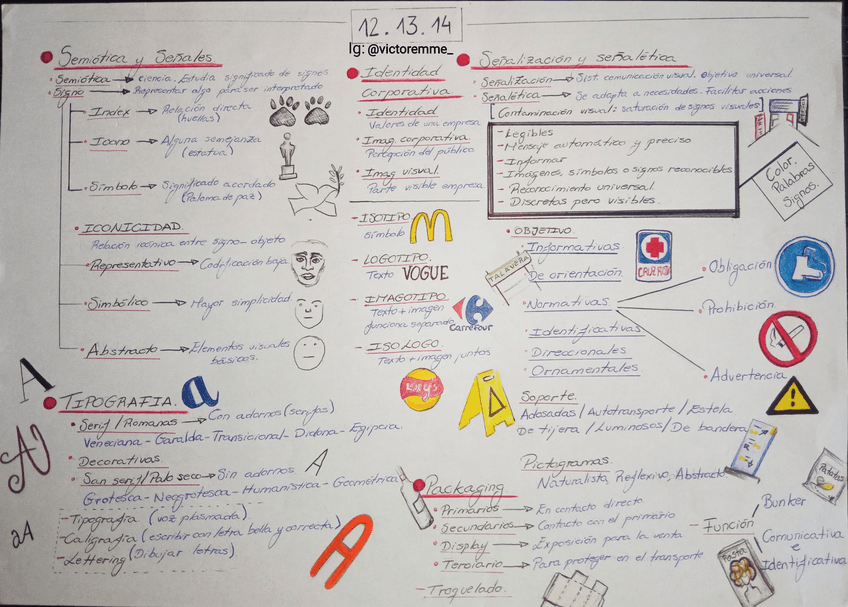 Miniatura del documento Mapa-conceptual-tema-12-13-14.pdf