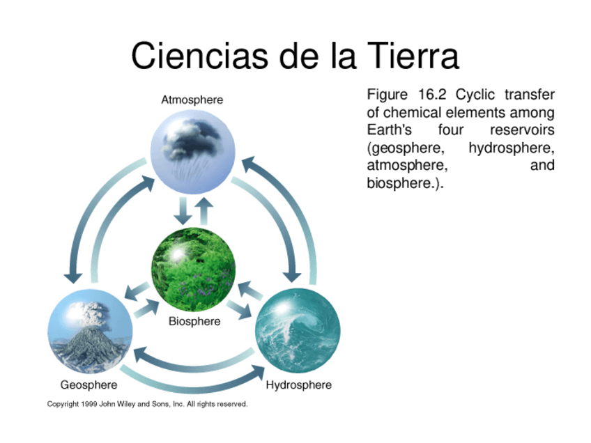 Miniatura del documento PP10Tierra-solidabnuevo.pdf