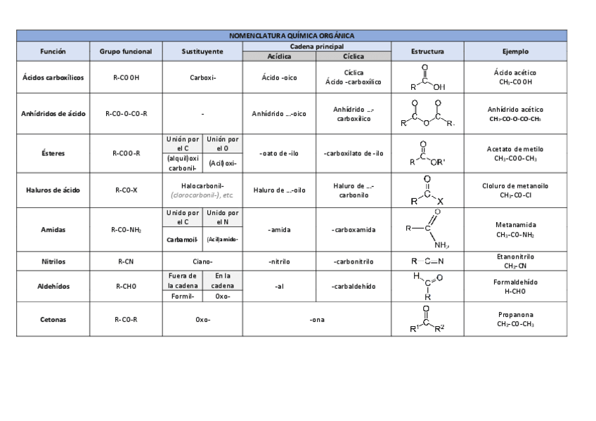 Miniatura del documento NOMENCLATURA-QUIMICA-ORGANICA.pdf