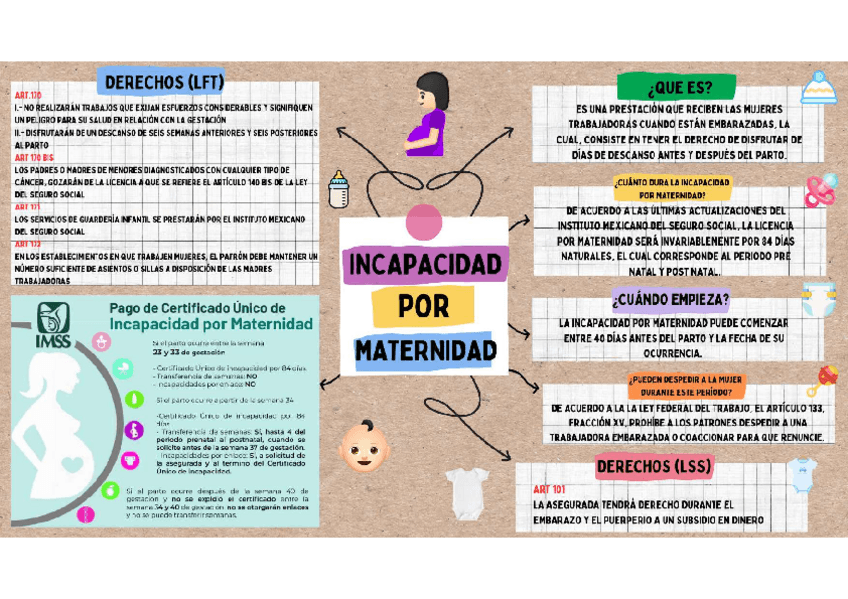 Miniatura del documento INCAPACIDAD-POR-MATERNIDAD.pdf