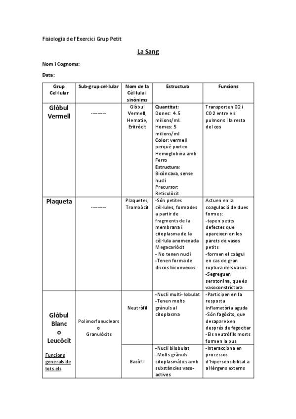Miniatura del documento Taula-Sang-Model.pdf