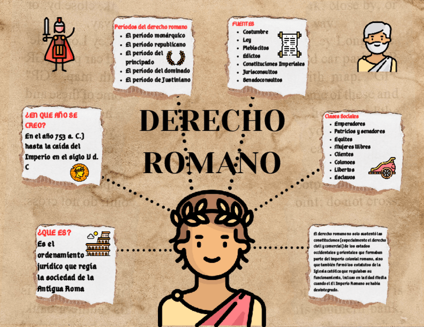Miniatura del documento DERECHO-ROMANO.pdf